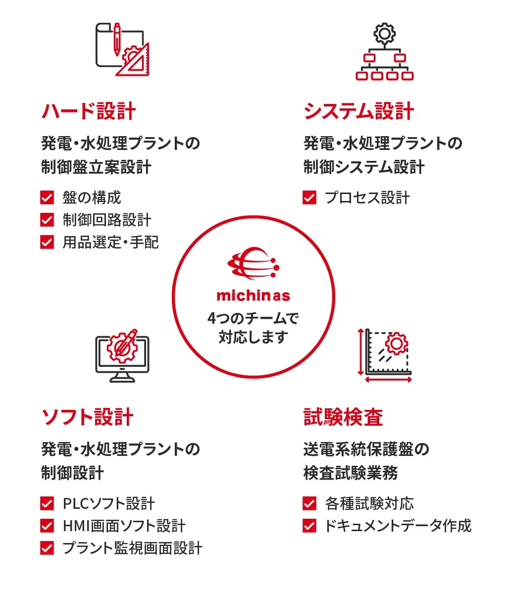 インフラ設計事業部について